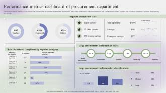 Performance Metrics Dashboard Of Procurement Steps To Create Effective Strategy SS V