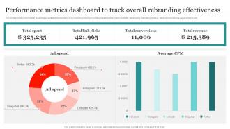 Performance Metrics Dashboard To Track Overall Rebranding Effectiveness Ppt Model Grid
