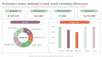 Performance Metrics Dashboard To Track Overall Step By Step Approach For Rebranding Process