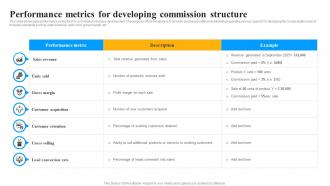 Performance Metrics For Developing Commission Structure