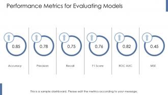 Performance Metrics For Evaluating Models Weiner Type Model PPT Template ST AI SS