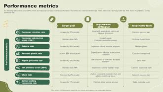Performance Metrics Green Landscaping Startup Go To Market Strategy GTM SS