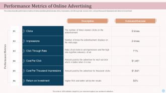 Performance Metrics Of Online Advertising Ecommerce Advertising Platforms In Marketing