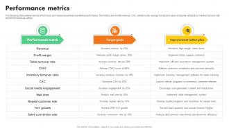 Performance Metrics Online Food Restaurant Startup Go To Market Strategy GTM SS