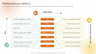 Performance Metrics Tech Startup Go To Market Strategy GTM SS