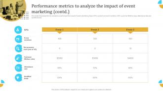 Performance Metrics To Analyze The Impact Engaging Audience Through Virtual Event Marketing MKT SS V Adaptable Professional