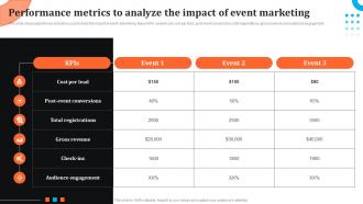 Performance Metrics To Analyze The Impact Event Advertising Via Social Media Channels MKT SS V