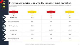 Performance Metrics To Analyze The Impact Of Event Marketing Techniques To Create Successful Event MKT SS V