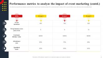 Performance Metrics To Analyze The Impact Of Event Marketing Techniques To Create Successful Event MKT SS V Engaging Professional