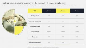 Performance Metrics To Analyze The Impact Of Event Social Media Marketing To Increase MKT SS V