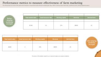 Performance Metrics To Measure Effectiveness Farm Services Marketing Strategy SS V