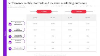 Performance Metrics To Track And Measure Direct Response Advertising Techniques MKT SS V