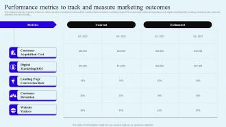 Performance Metrics To Track And Measure Marketing Direct Response Marketing Campaigns MKT SS V