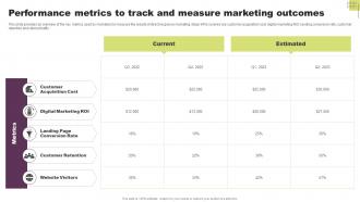Performance Metrics To Track And Measure Marketing Guide To Direct Response Marketing