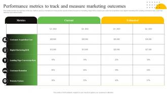 Performance Metrics To Track And Measure Marketing Process To Create Effective Direct MKT SS V