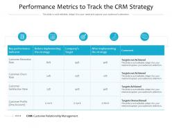 Performance metrics to track the crm strategy