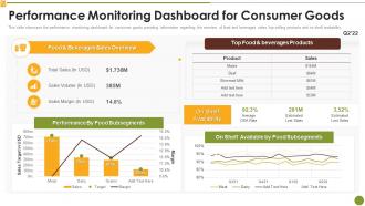 Performance Monitoring Dashboard For Consumer Goods Market Research Report