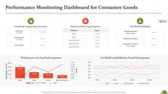 Performance Monitoring Dashboard For Consumer Goods Ppt File Templates