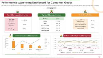 Performance Monitoring Dashboard For Consumer Industry Report For Food Manufacturing Sector