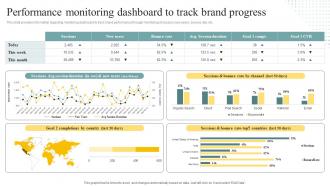 Performance Monitoring Dashboard To Track Brand Personality Enhancement
