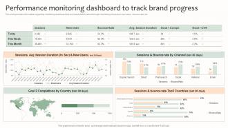 Performance Monitoring Dashboard To Track Brand Progress Effective Brand Management