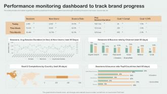Performance Monitoring Dashboard To Track Brand Progress Key Aspects Of Brand Management