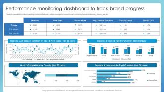 Performance Monitoring Dashboard To Track Successful Brand Administration