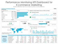 Performance monitoring kpi dashboard for e commerce marketing