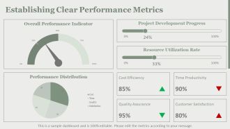 Performance Monitoring Project Governance Frameworks PPT Guidelines AT Template Slides