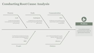 Performance Monitoring Project Governance Frameworks PPT Guidelines AT Ideas Slides