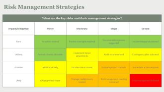 Performance Monitoring Project Governance Frameworks PPT Guidelines AT Downloadable Slides