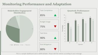 Performance Monitoring Project Governance Frameworks PPT Guidelines AT Researched Slides