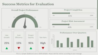 Performance Monitoring Project Governance Frameworks PPT Guidelines AT Designed Slides