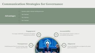 Performance Monitoring Project Governance Frameworks PPT Guidelines AT Professional Slides