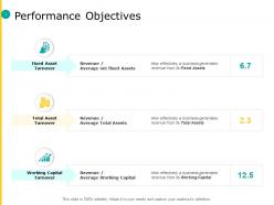 Performance objectives fixed asset ppt powerpoint presentation portfolio