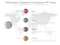 Performance objectives for business ppt ideas