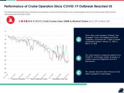 Performance of cruise operators since covid 19 outbreak reached us ppt summary