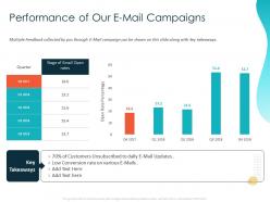 Performance of our e mail campaigns updates ppt powerpoint presentation model icon
