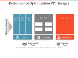 Performance optimization ppt images
