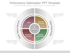 Performance optimization ppt templates