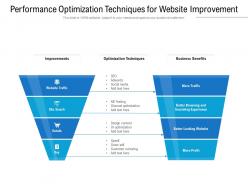 Performance Optimization Techniques For Website Improvement