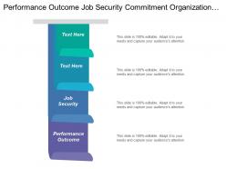 Performance outcome job security commitment organization strategy focus