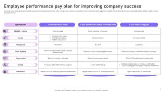 Performance Pay Plan Powerpoint Ppt Template Bundles Customizable Good