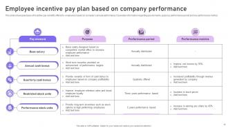 Performance Pay Plan Powerpoint Ppt Template Bundles Colorful Good