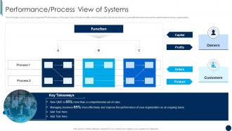 Performance Process View Of Systems ISO 9001 Quality Management Ppt Elements