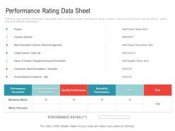 Performance rating data sheet embedding vendor performance improvement plan ppt designs