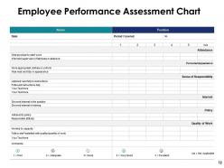 Performance Rating Powerpoint Presentation Slides