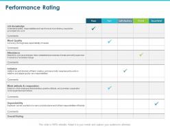 Performance rating ppt powerpoint presentation slides show