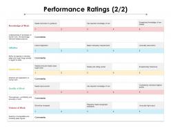 Performance ratings 2 2 ppt powerpoint presentation show icon