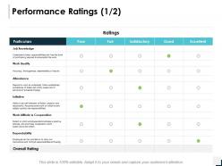 Performance Ratings Cooperation Ppt Powerpoint Presentation Icon Samples